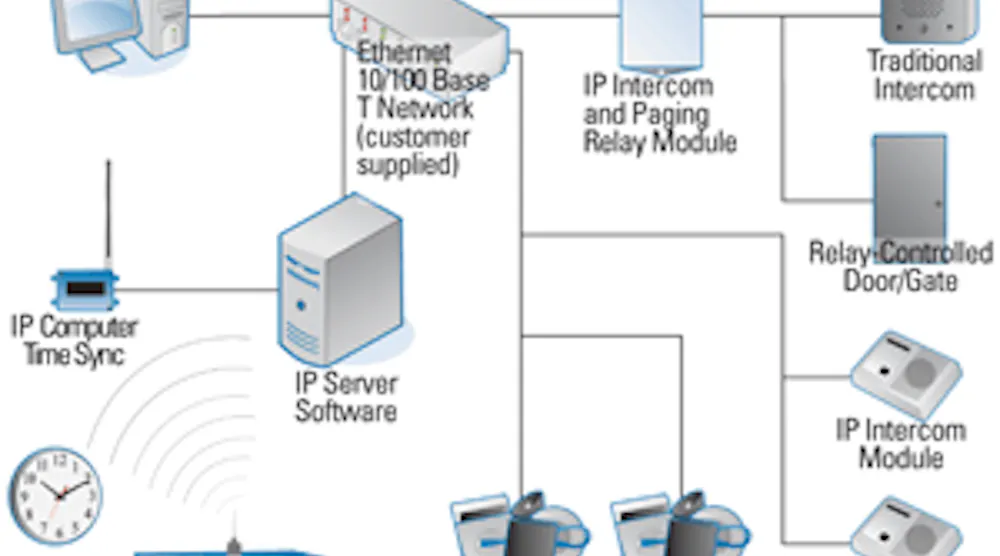 IP Provides Top-Notch Paging and Intercom Systems | Buildings