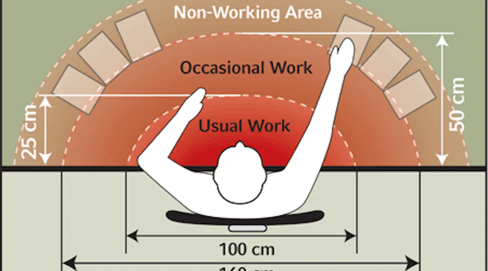 Guide to Ergonomics at the Office and in the Field | Buildings