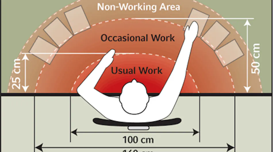 Guide to Ergonomics at the Office and in the Field | Buildings