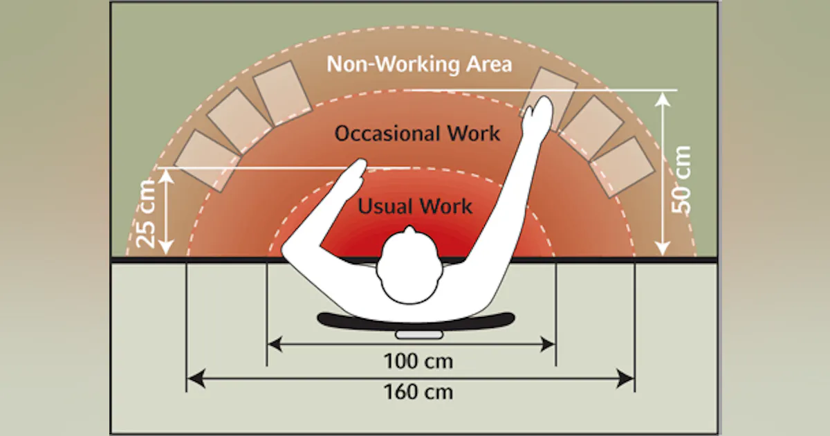 Guide to Ergonomics at the Office and in the Field | Buildings