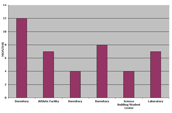 1651076164870 B 0108 Construction2
