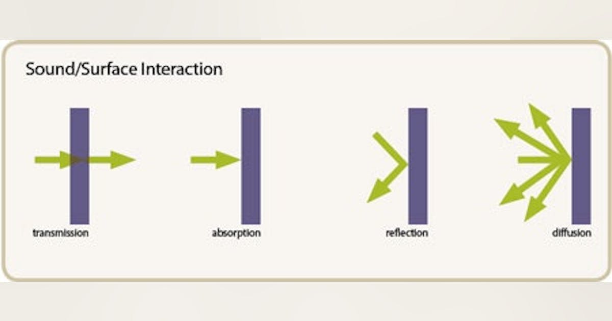 Acoustics: Absorb, Block, and Cover | Buildings