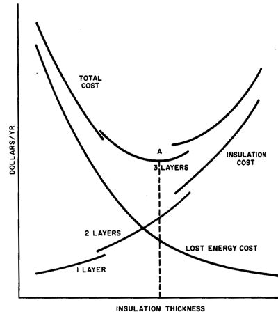 1651076591454 Ashraccostccurve