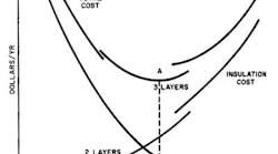 1651076591454 Ashraccostccurve 1651076591454 Ashraccostccurve