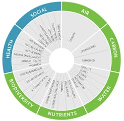 RegenerativeDesign_wheel_350 RegenerativeDesign_wheel_350