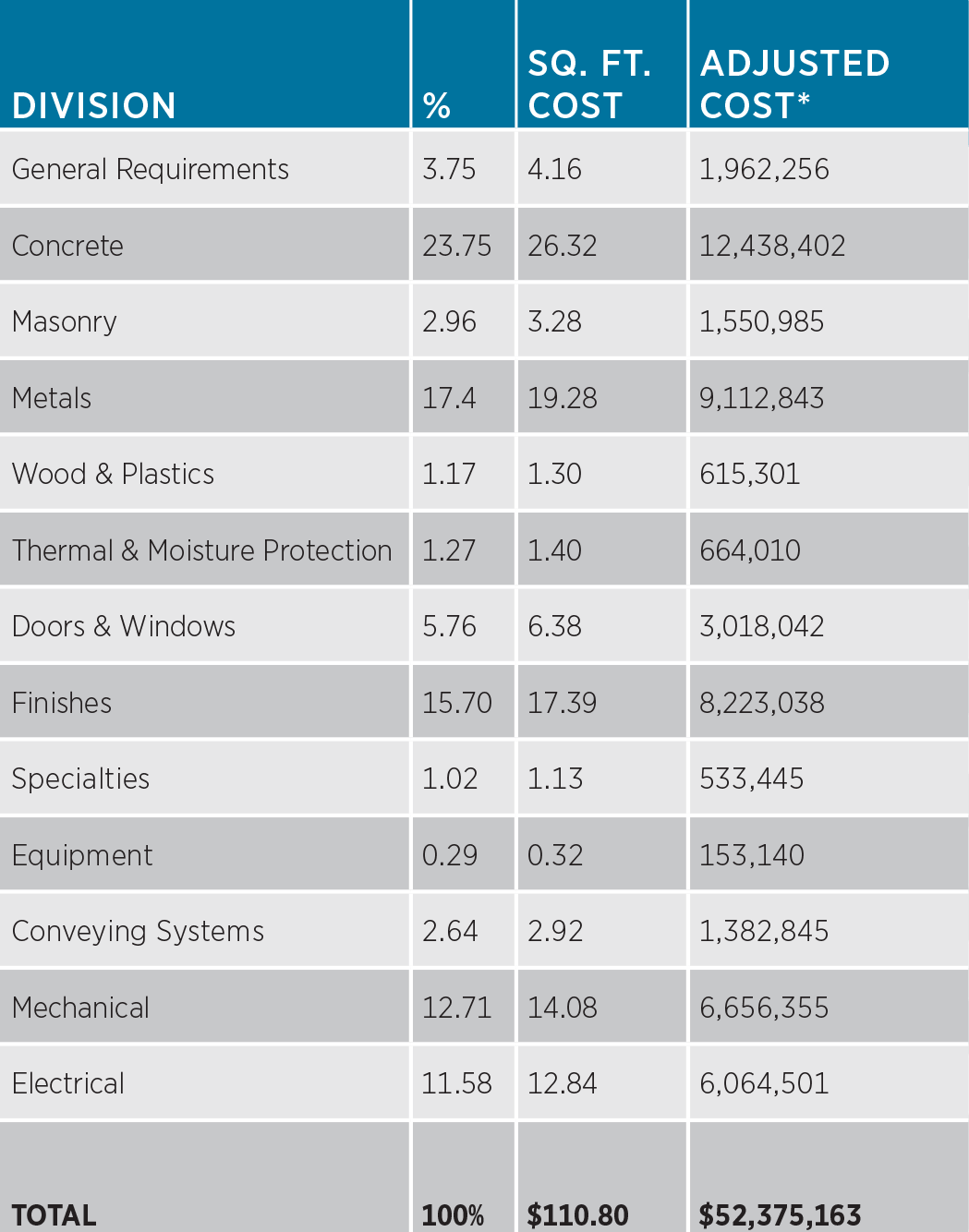 1651090001536 Bldcostmixeduseoffice