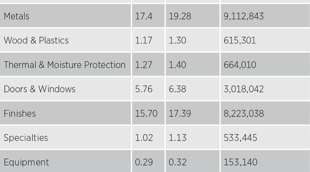 Comparative Building Costs Buildings