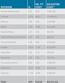 1651090001536 Bldcostmixeduseoffice 1651090001536 Bldcostmixeduseoffice