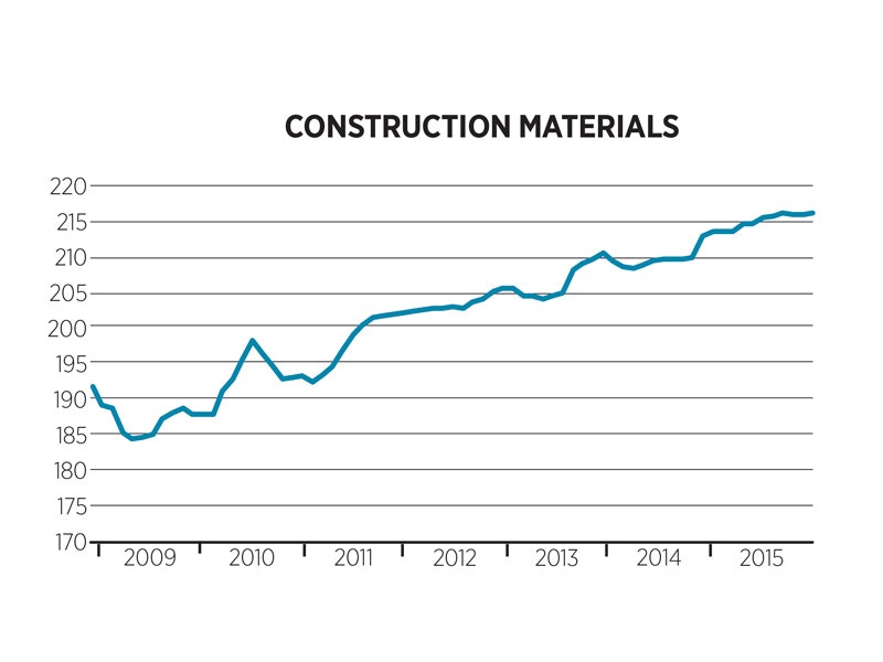 1651090013658 B 0315 Costtrends 1 Lg