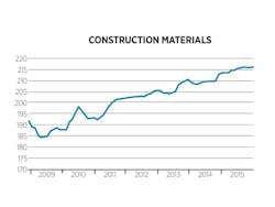 1651090013658 B 0315 Costtrends 1 Lg 1651090013658 B 0315 Costtrends 1 Lg