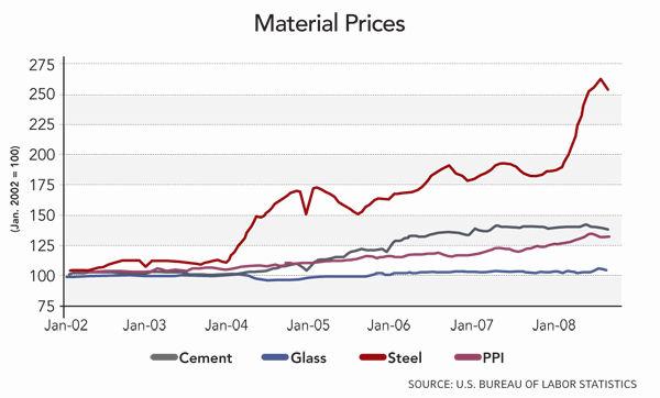 1651090208115 B 0109 Buildingmaterials Lg