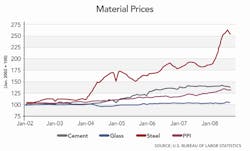 1651090208115 B 0109 Buildingmaterials Lg 1651090208115 B 0109 Buildingmaterials Lg