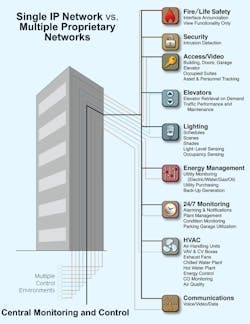 B_0308_Intell_Buildings2 B_0308_Intell_Buildings2