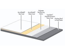 1651532736807 B 0312 Rn Product Acryply Liquisealemulsionandacryshield 1651532736807 B 0312 Rn Product Acryply Liquisealemulsionandacryshield