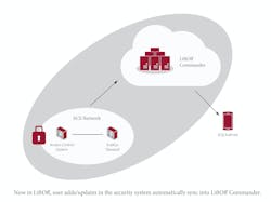 1651540229612 Liftoff 2 1651540229612 Liftoff 2