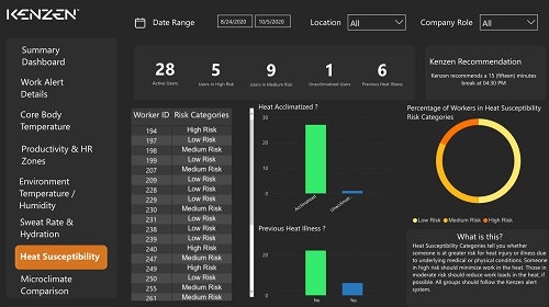 1651540640352 Kenzen Smartppe Edit