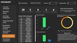 1651540640352 Kenzen Smartppe Edit 1651540640352 Kenzen Smartppe Edit