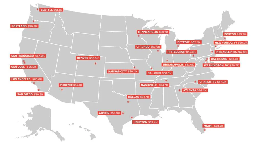AIA Compensation Report 2019 Finds Pay and Benefit Increases | Buildings