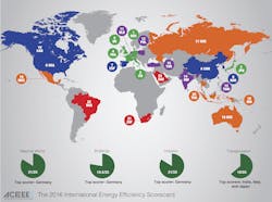 1652187163381 2016worldscores 1652187163381 2016worldscores