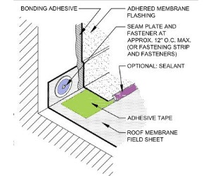 1652188171310 1flashing