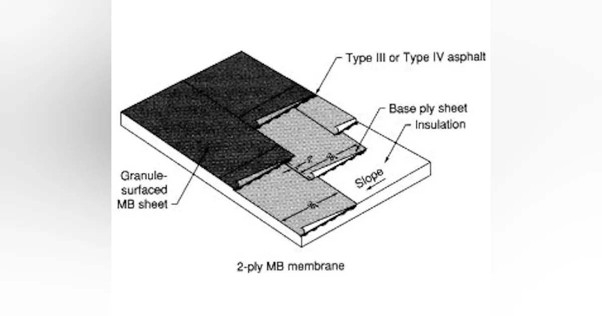 Modified Bitumen Matrix Who Put the Modified in Modified Bitumens? | Buildings