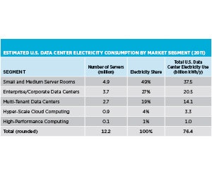 1652188666077 Bld 1114 Tem Data Centers