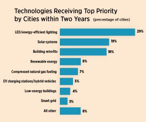 1652189284480 B 0314 Tem7