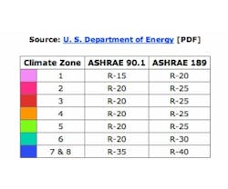 1652189320892 1climatezones 1652189320892 1climatezones