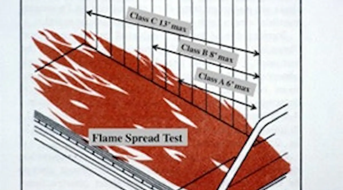 The ABCs of Roof Fire Ratings Buildings