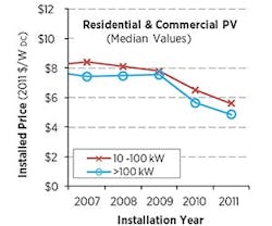 1652190510564 B 0113 Tem Pv Price 1652190510564 B 0113 Tem Pv Price