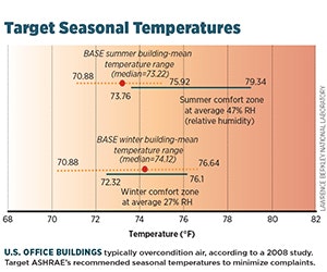 1652190610758 B 0113 Tem Thermal Complaints