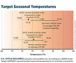 1652190610758 B 0113 Tem Thermal Complaints 1652190610758 B 0113 Tem Thermal Complaints
