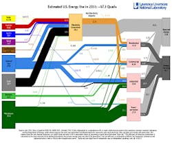 1652190737756 25307 Llnlusenergy2011 1652190737756 25307 Llnlusenergy2011