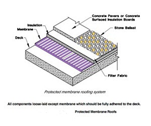 1652190942300 Bld Rn 8812 Featureimg Pmrsection