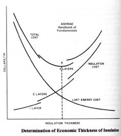 1652191116623 1ashrae