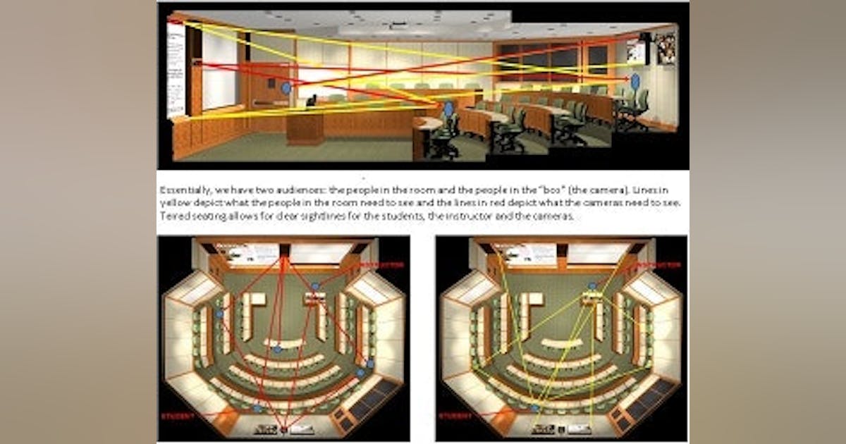 Creating an Effective Distance Learning Environment | Buildings