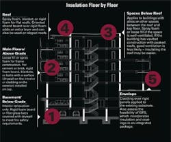1652191647185 B 0312 Thermal Comfort1 1652191647185 B 0312 Thermal Comfort1