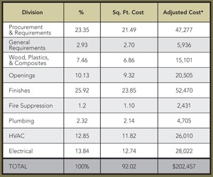 1652191744710 B 0212 Facilities Cost1