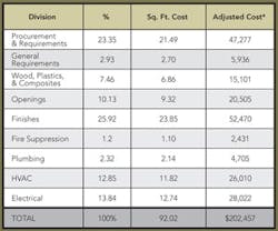 1652191744710 B 0212 Facilities Cost1 1652191744710 B 0212 Facilities Cost1