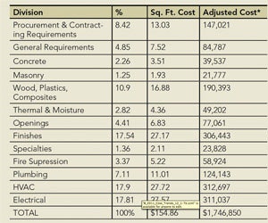 1652191772822 B 0112 Facilitycosttrend1
