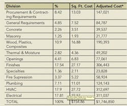 1652191772822 B 0112 Facilitycosttrend1 1652191772822 B 0112 Facilitycosttrend1