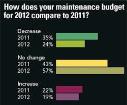 1652191805941 B 0112 Forecast1 1652191805941 B 0112 Forecast1