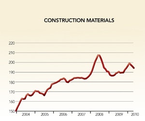 1652193849279 B 0211 Facilities Cost1