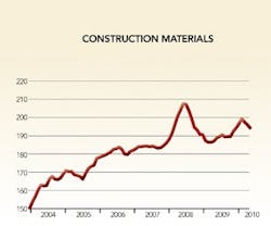 1652193849279 B 0211 Facilities Cost1 1652193849279 B 0211 Facilities Cost1
