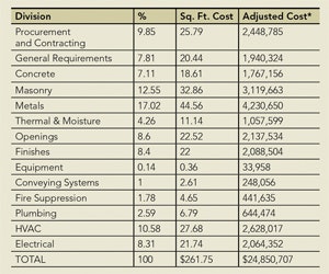 1652193938816 B 0111 Cost Trends1