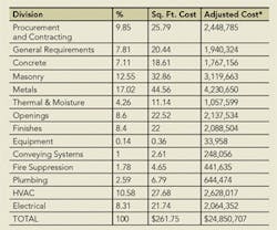 1652193938816 B 0111 Cost Trends1 1652193938816 B 0111 Cost Trends1