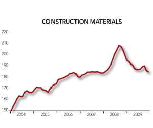 Decreasing Demand Keeps Construction Costs in Check Buildings