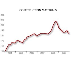 1652195311934 B 0110 Fm Costs1 1652195311934 B 0110 Fm Costs1