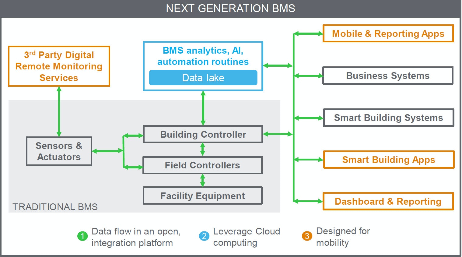 1652200747354 Essentials Schneider Drupal