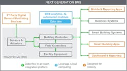 1652200747354 Essentials Schneider Drupal 1652200747354 Essentials Schneider Drupal